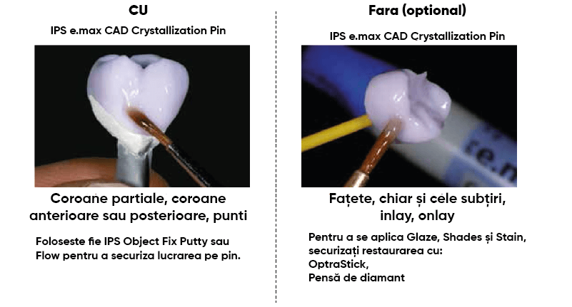 modalitati de utilizare ips e.mac cad ceramica 