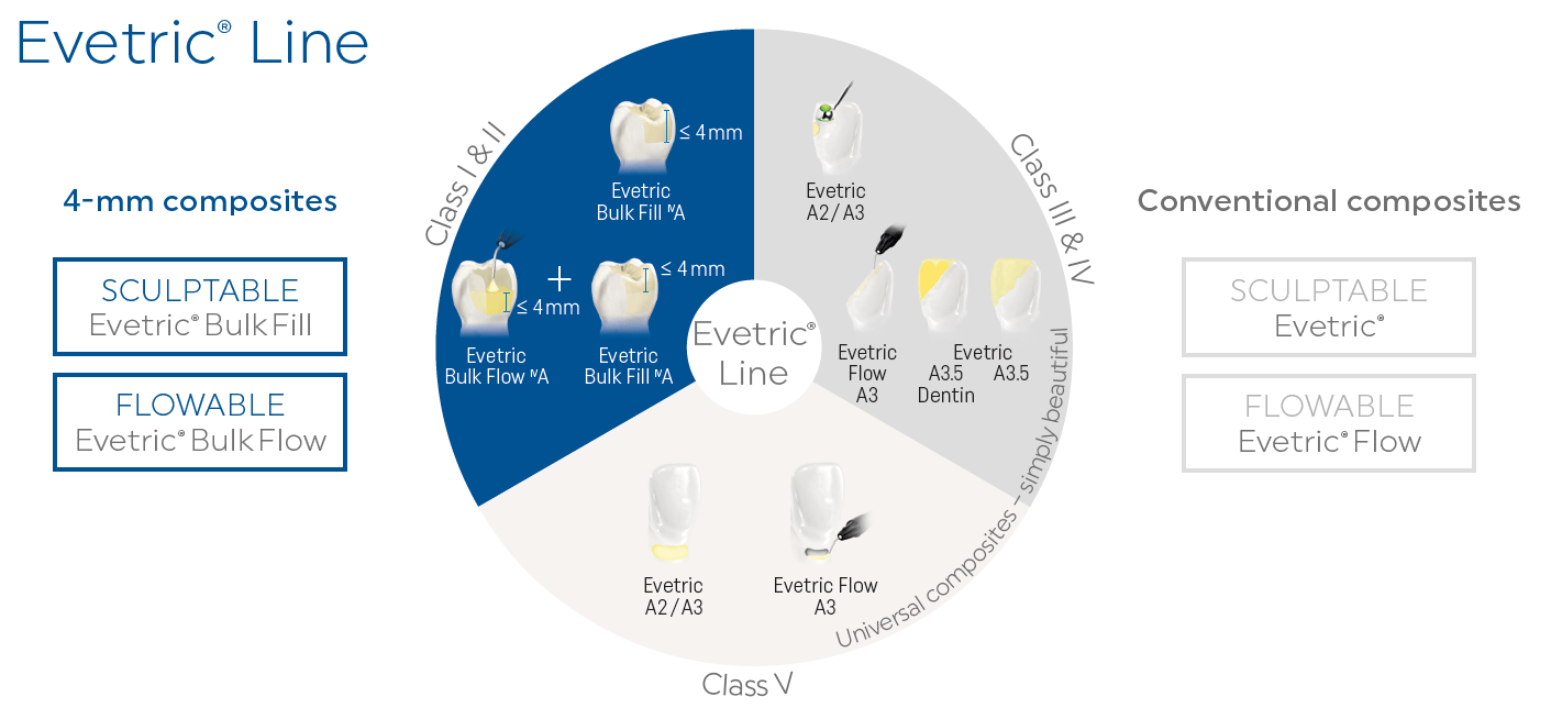 Evetric Line