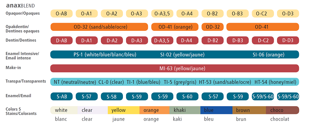 Tabel nuante Anaxblend